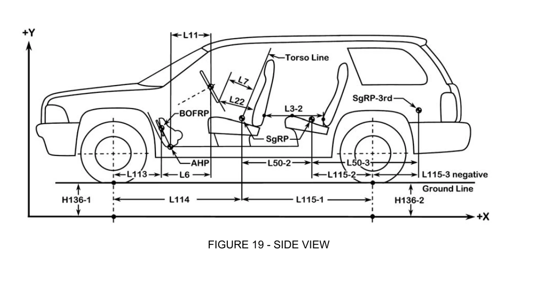 SAE J1100 Figure 19，车辆侧视人机参考点与坐标关系
