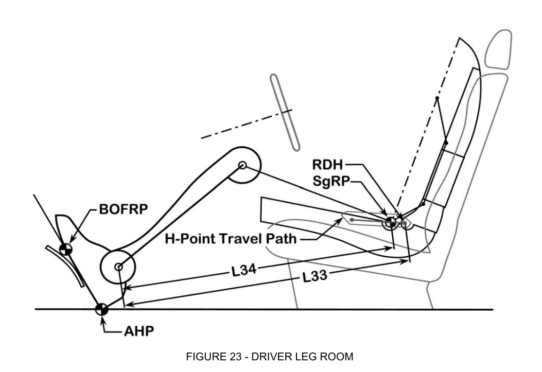SAE J1100 Figure 23，一排驾驶员 L34 与 L33 腿部空间