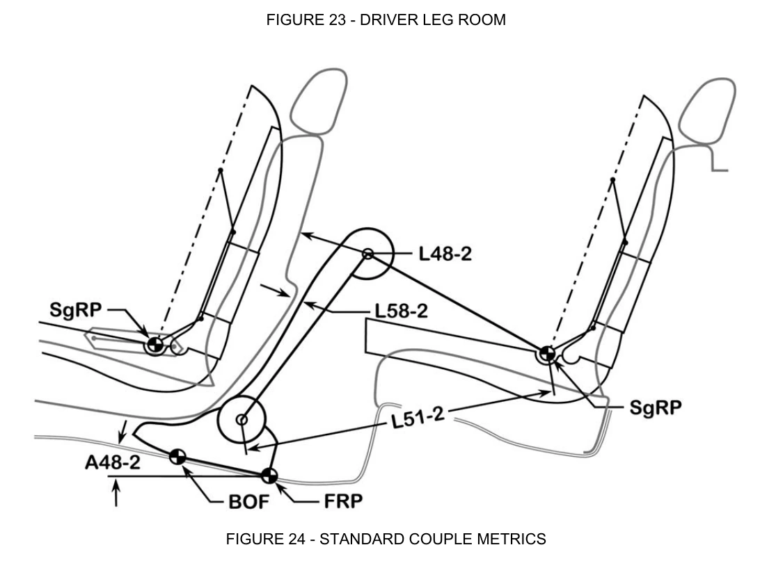 SAE J1100 Figure 24，第二排标准坐姿与腿部空间