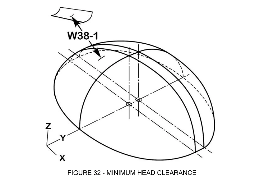 SAE J1100 Figure 32，三维最小头部净空 W38