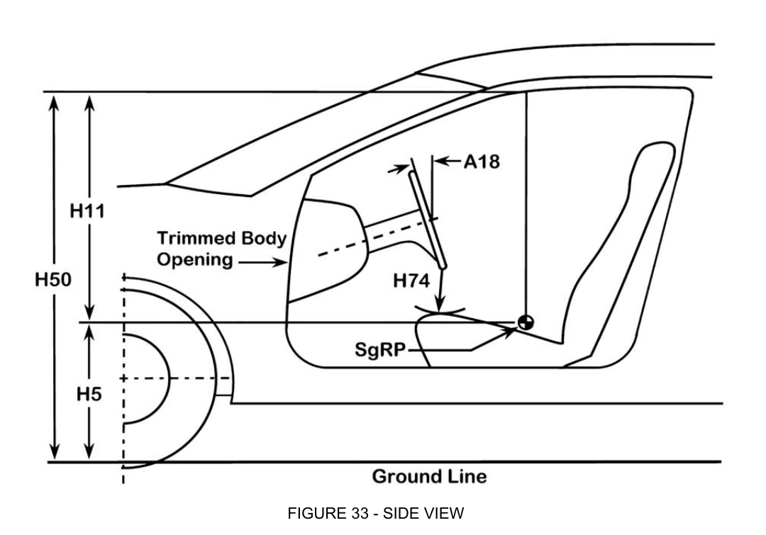SAE J1100 Figure 33，上部车门开口与座椅参考点